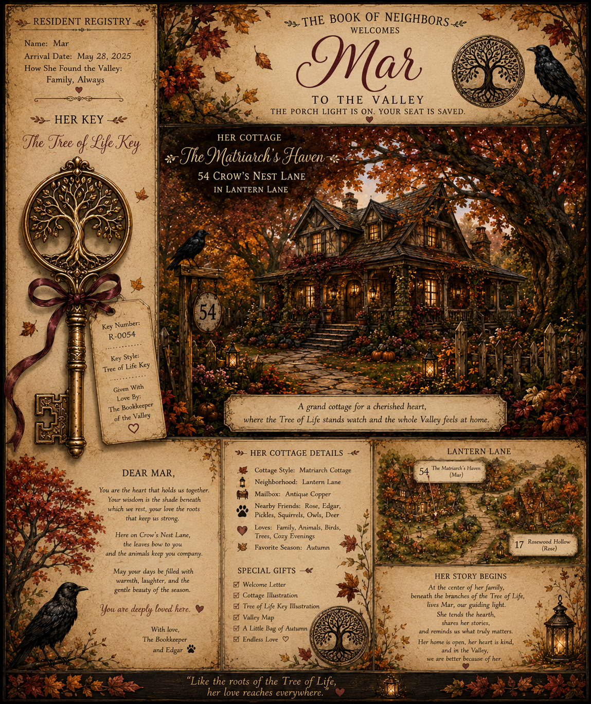 The Bookkeeper’s welcome page for Mar at the Matriarch’s Haven